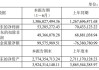 鸣志电器(603728.SH)：于6月19日发放2023年年度现金红利