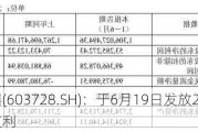 鸣志电器(603728.SH)：于6月19日发放2023年年度现金红利