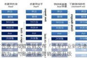 腾讯广告携手微盟营销发布「汽车行业到店通营销方案」，助力上汽奥迪线索营销全面升级