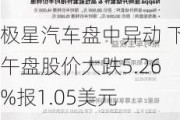 极星汽车盘中异动 下午盘股价大跌5.26%报1.05美元