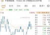 思宏国际盘中异动 股价大跌5.28%