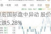 思宏国际盘中异动 股价大跌5.28%