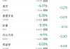 周四热门中概股多数上涨 京东涨7%，台积电跌3.4%