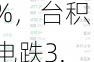 周四热门中概股多数上涨 京东涨7%，台积电跌3.4%