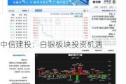 中信建投：白银板块投资机遇