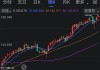 国内商品期货夜盘开盘 铁矿石涨逾1%