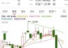 河北建设股价重挫13.79% 市值跌3181.22万港元