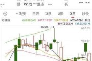 河北建设股价重挫13.79% 市值跌3181.22万港元