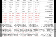 中曼石油：中曼控股、李玉池、共兴投资、共荣投资、共远投资拟通过协议转让的方式向***信托转让其持有的公司共约2000万股