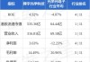 舜宇光学：上半年净利润约 10.5 亿至 10.9 亿  业绩亮点