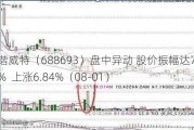 锴威特（688693）盘中异动 股价振幅达7.04%  上涨6.84%（08-01）