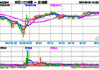 A股缩量下挫，成交额不足7000亿元，资金持续关注中证500ETF华夏（512500）、中证1000ETF（159845）