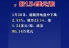 能链智电大涨28%，6月首次实现单月经营侧净利润转正