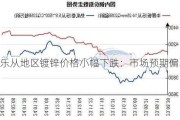 乐从地区镀锌价格小幅下跌：市场预期偏弱