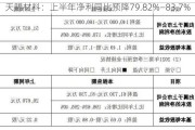 天赐材料：上半年净利同比预降79.82%―83.7%