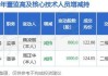 公牛集团监事魏凌鹏减持800股，减持金额9.82万元