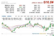 金斯瑞生物科技：早盘涨 21.6% 并购邀约