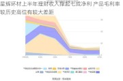 星辉环材上半年理财收入撑起七成净利 产品毛利率较历史高位有较大差距