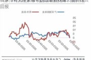 股票市场交易策略与投资组合收益：提高投资回报