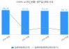 双汇发展发布半年报：上半年营收276亿元 肉制品新渠道销量增超40%