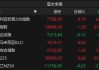 6月13日日经225指数开盘上涨0.79%，韩国Kospi指数上涨1.33%