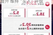 开源证券：名创优品Q3海外直营拓店加速带动毛利率提升 维持“买入”评级