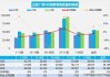 吉利控股集团：5月总销量25.66万辆 同比增长22.2%