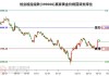 6月7日A股三大指数开盘涨跌不一，上证指数涨0.17%，创业板指跌0.44%