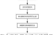 在北京购买车牌的流程是怎样的？有哪些需要注意的细节？