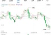 华电国际电力股份拟通过发行普通股(A股)及支付现金的方式收购一系列股权并募集配套资金