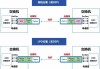 锐捷网络(301165.SZ)：正在推进1.6T LPO光模块的可行性测试