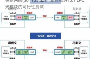 锐捷网络(301165.SZ)：正在推进1.6T LPO光模块的可行性测试