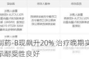 康宁杰瑞制药-B现飙升20% 治疗晚期实体瘤药物临床研究显示耐受性良好