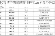 美国OTC市场中国城超市（IFMK.us）盘中异动 股价大涨100.00%