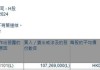 中国银行(03988.HK)获中信证券资产管理增持1.07亿股