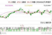 均胜电子董事王剑峰增持98万股，增持金额1495.48万元