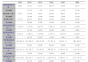 理财产品业绩比较基准降至2.82%，9月已有385条公告密集调整