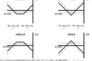 如何应对期权交易的反向跨式策略