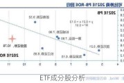 ETF成分股分析