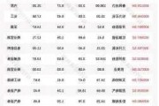 沪深股通|中闽能源6月5日获外资卖出0.03%股份