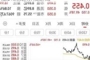 A股异动丨发布战略规划 千金药业涨5%刷新阶段新高