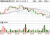 富时A50期指连续夜盘收涨0.29%，报11945.000点