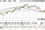 富时A50期指连续夜盘收涨0.29%，报11945.000点