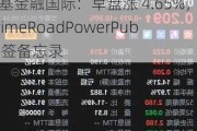 京基金融国际：早盘涨 4.65%，与 PrimeRoadPowerPublic 签备忘录