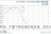 菜籽油：产量下降支撑价格反弹，均价 8704 元/吨