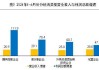 国家统计局：上半年规模以上工业企业利润平稳增长 6月份增速有所加快