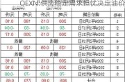 OEXN:供应稳定需求担忧决定油价