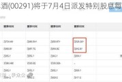 华润啤酒(00291)将于7月4日派发特别股息每股0.33港元