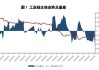 基本面宽松格局未改善 工业硅下行压力仍存