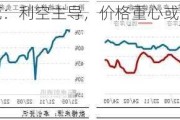 棉花：利空主导，价格重心或下移